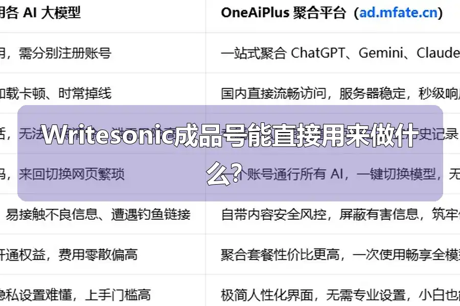 Writesonic成品号能直接用来做什么?